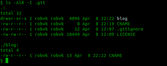 Directory structure with CNAME files in the root and the blog sub folder